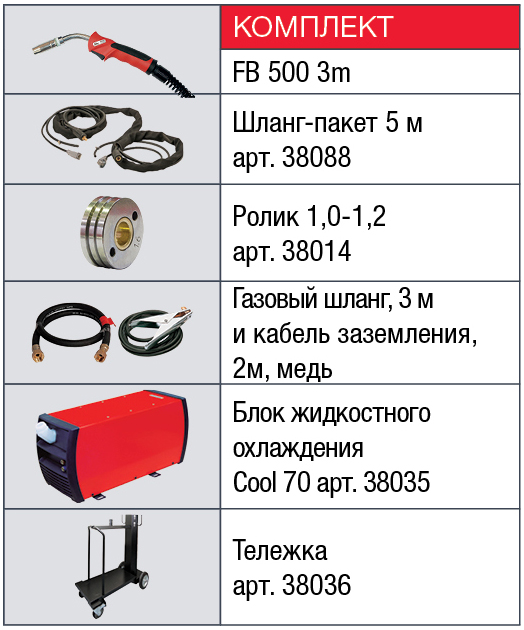 FUBAG Сварочный полуавтомат INMIG 500T DW SYN + подающий механизм DRIVE INMIG DW + Шланг пакет 5м + горелка FB 400 3m