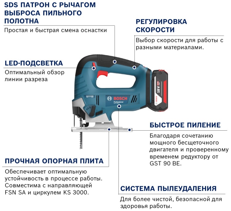 Лобзик BOSCH GST 185-Li два аккумулятора