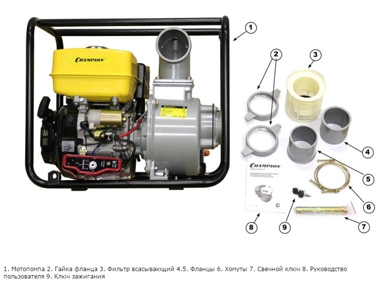 Мотопомпа CHAMPION GP100E