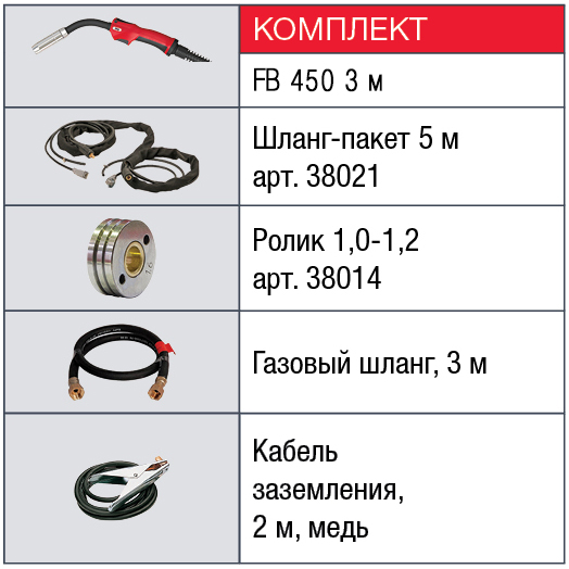 FUBAG Сварочный полуавтомат INMIG 400 T DG с подающим механизмом DRIVE INMIG DG и горелкой FB 450 3 м и шланг пакетом 5м