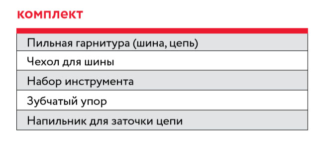 FUBAG Электропила FES1814С