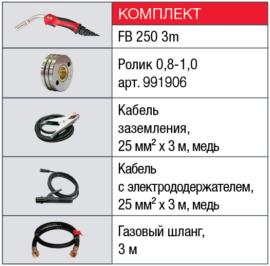 FUBAG Сварочный полуавтомат INMIG 200 SYN LCD c горелкой FB 250 3 м