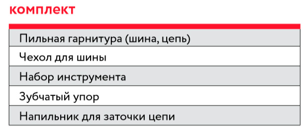 FUBAG Электропила FES2016