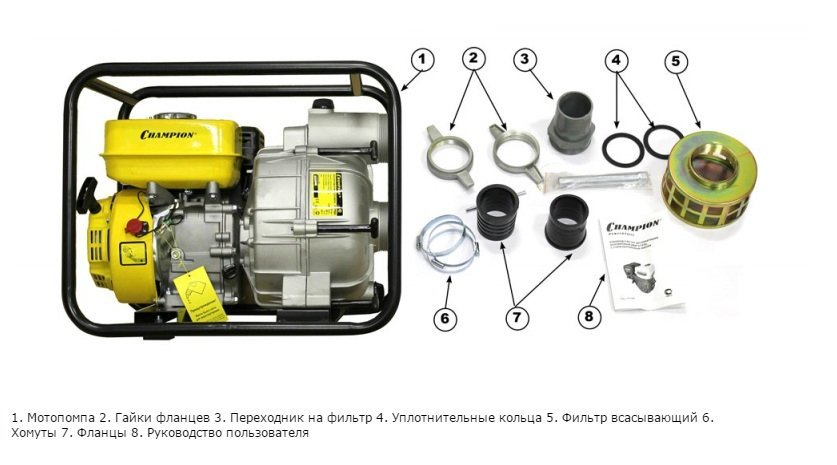 Мотопомпа CHAMPION GTP80 (3" грязная вода 1300л/мин 8/26м 7лс 3,6л,34,3кг)