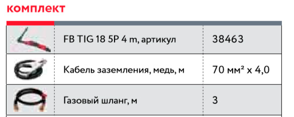 FUBAG Сварочный инверторный аргонодуговой аппарат INTIG 400 T AC/DC PULSE c горелкой FB TIG 26 5P 4m (38459)