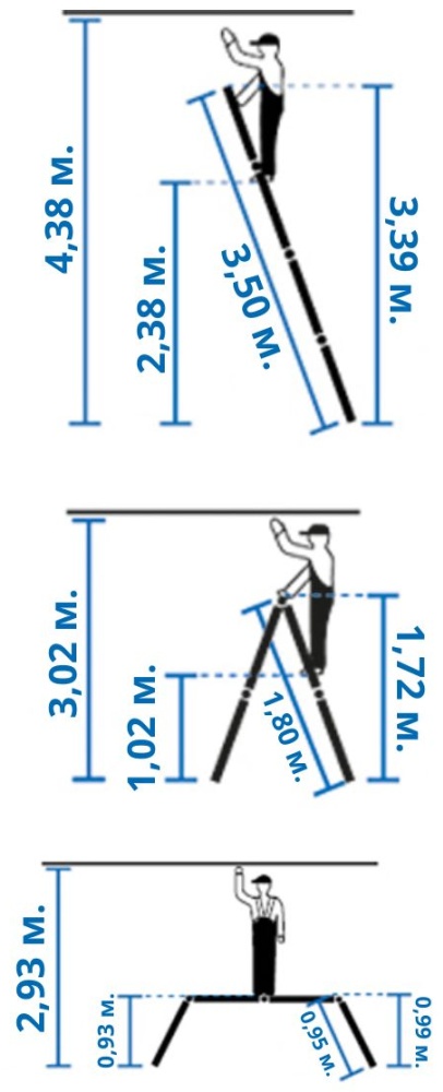 Шарнирная универсальная лестница-трансформер CORDA 4x3 KRAUSE (Германия)