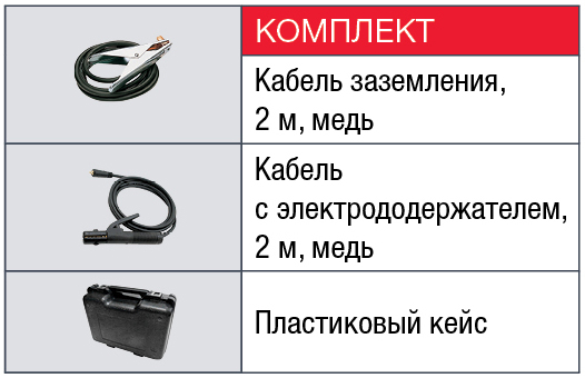 FUBAG Сварочный инвертор FUBAG IN 176