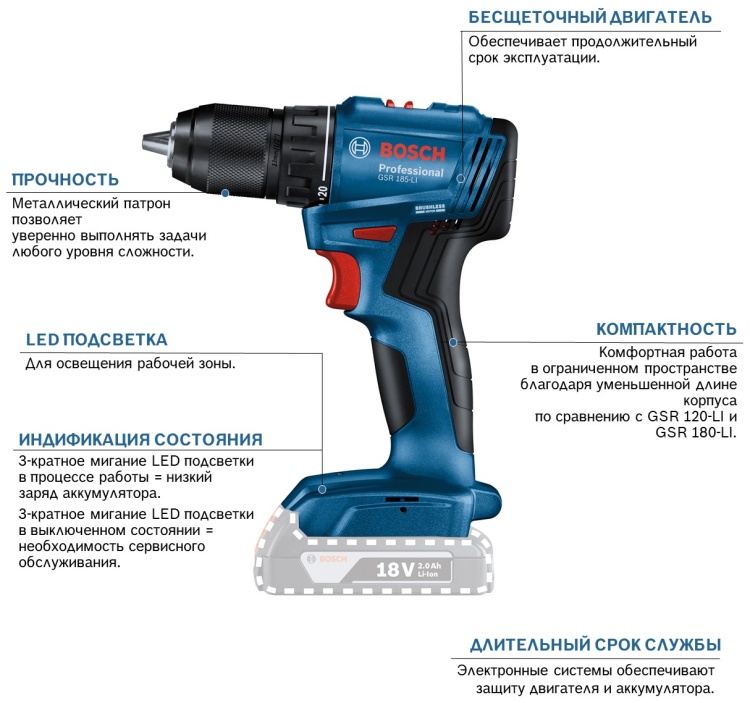 Дрель-шуруповерт BOSCH GSR 185-LI без аккумулятора