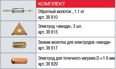 FUBAG Аппарат точечной сварки TS 3800T